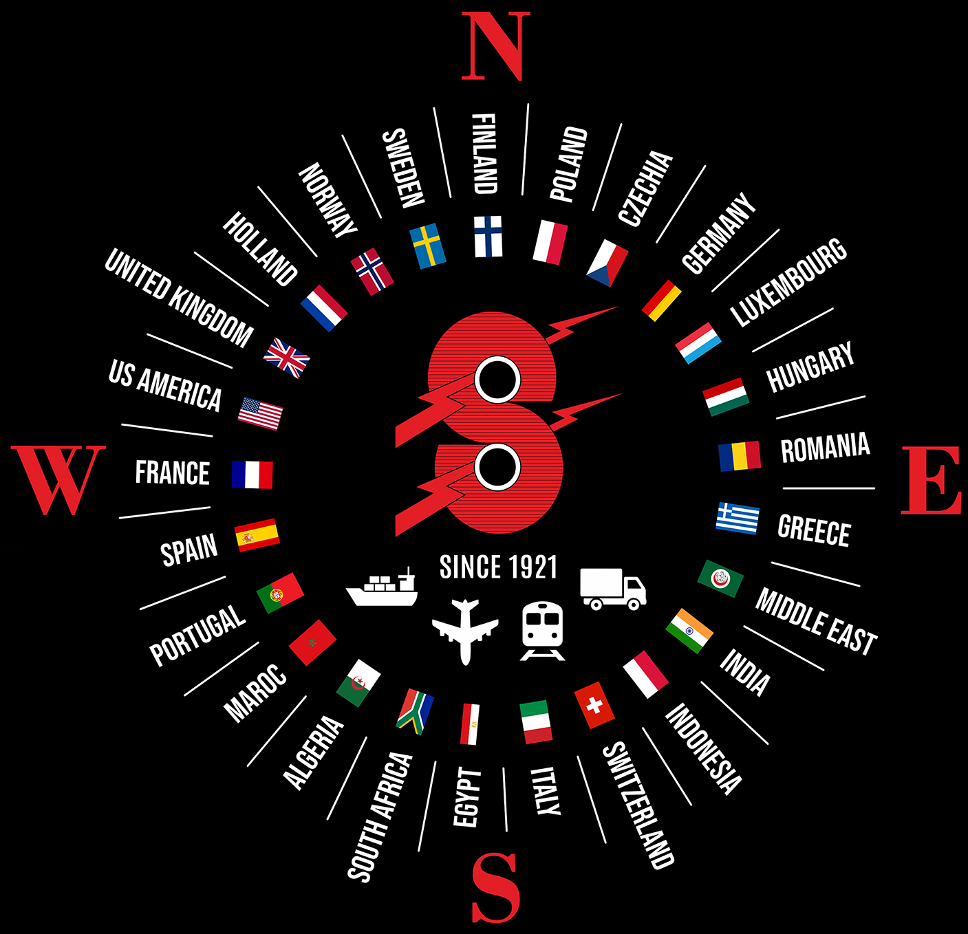 Smeets worldwide presence - compass showing countries of operation